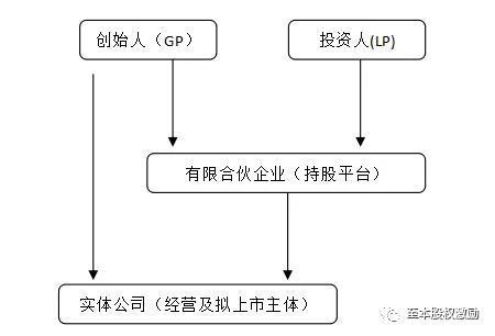 初创公司股权激励优先股 _优先股概念有哪些_ AB股股权稀释解决方案 