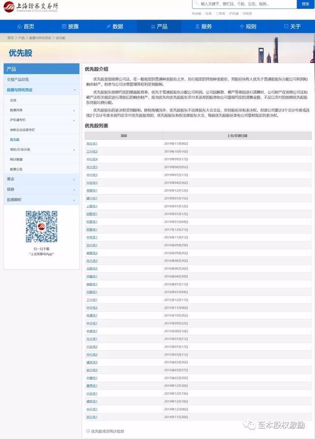 初创公司股权激励优先股 _ AB股股权稀释解决方案 _优先股概念有哪些