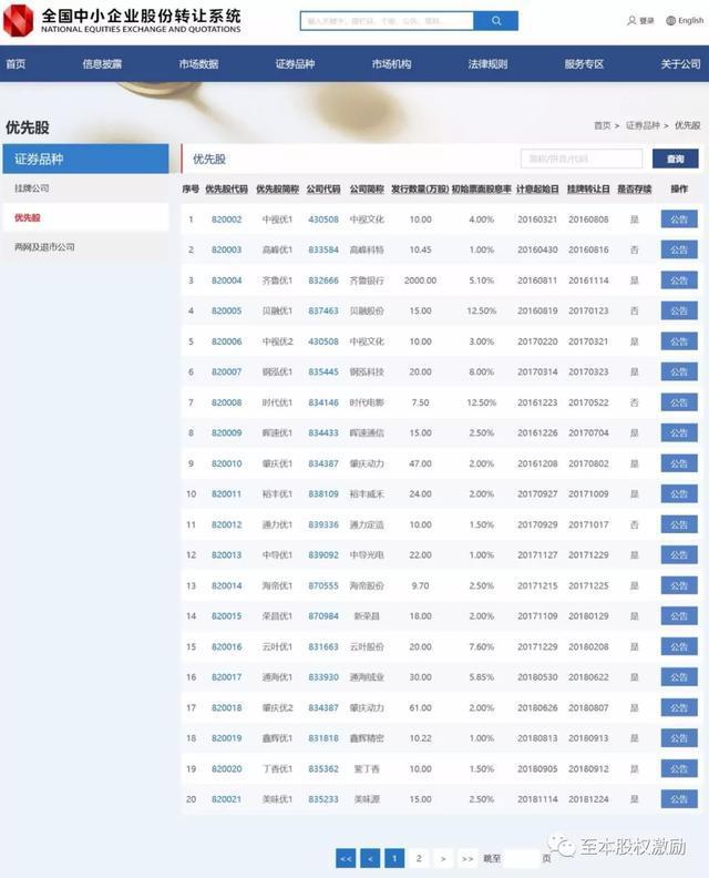 优先股概念有哪些_ AB股股权稀释解决方案 _初创公司股权激励优先股 