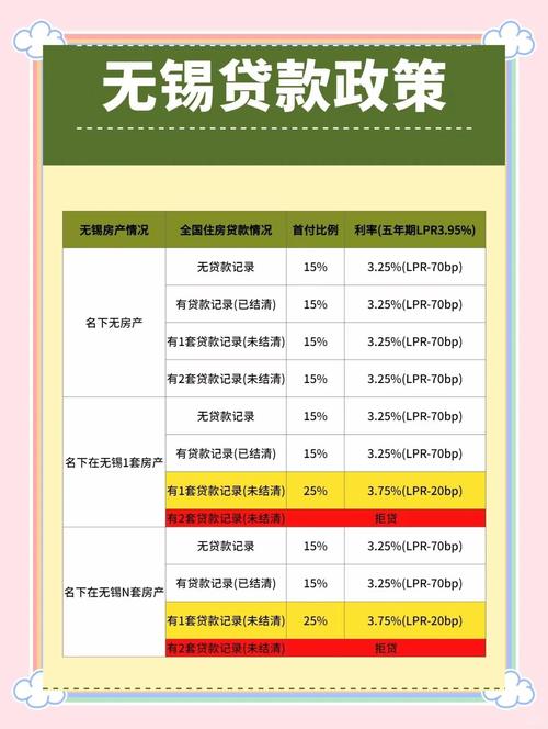 2015年二套房首付比例_二套房贷款政策_广州公积金新政二套房首付