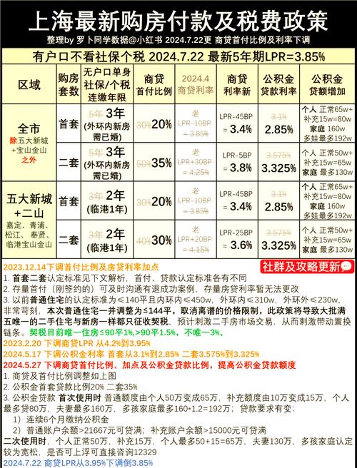 2015年二套房首付比例_广州公积金新政二套房首付_二套房贷款政策