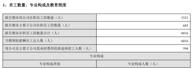 苏州银行金融租赁待遇怎么样_苏州银行2024年度报告_苏州银行员工人数及构成