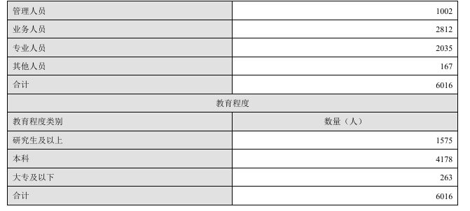 苏州银行2024年度报告_苏州银行员工人数及构成_苏州银行金融租赁待遇怎么样