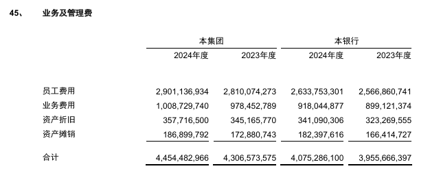 苏州银行2024年度报告_苏州银行员工人数及构成_苏州银行金融租赁待遇怎么样