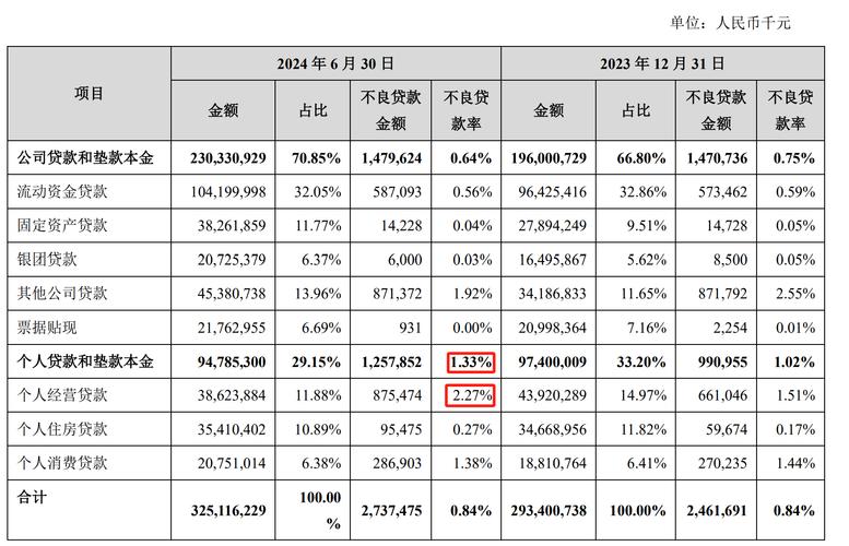 苏州银行员工人数及构成_苏州银行2024年度报告_苏州银行金融租赁待遇怎么样