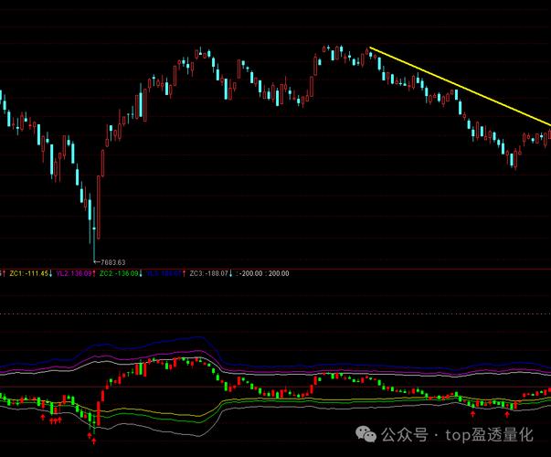 boll指标期货战法_布林带指标期货交易应用_布林带期货交易买卖点