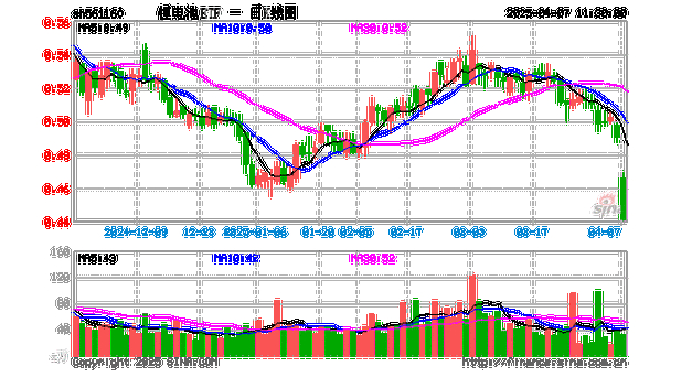 锂电池板块龙头股_锂电池板块回调_锂电池估值高位