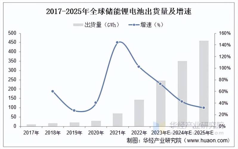 锂电池板块回调_锂电池估值高位_锂电池板块龙头股