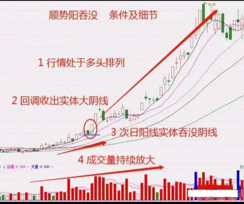 阳包阴技术形态_阳包阴市场意义_阳孕阴是洗盘