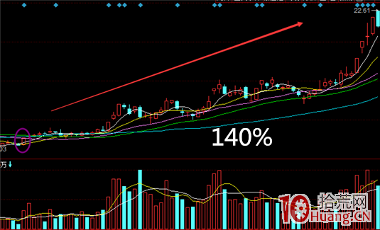 锂电池板块龙头股_最早涨停的板块是龙头股_判断板块龙头股方法