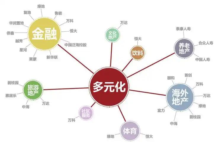 金融危机下的快乐理财_资产多元化投资策略_全球金融风波家庭财富保护
