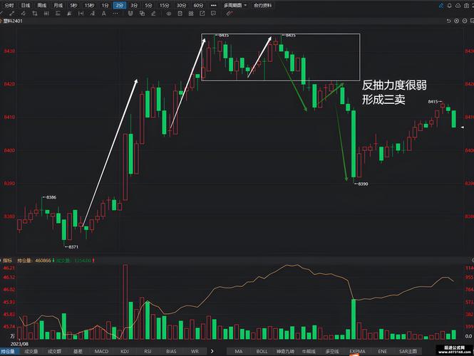 裸K交易技巧_波浪理论实战应用_期货高手