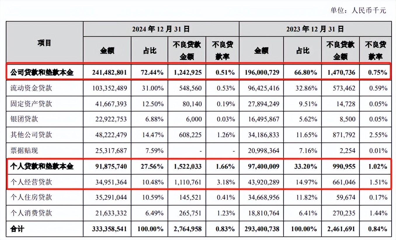 苏州银行金融租赁待遇怎么样_苏州银行贷款质量分析_苏州银行净利润增长分析