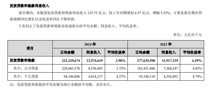 苏州银行贷款质量分析_苏州银行净利润增长分析_苏州银行金融租赁待遇怎么样