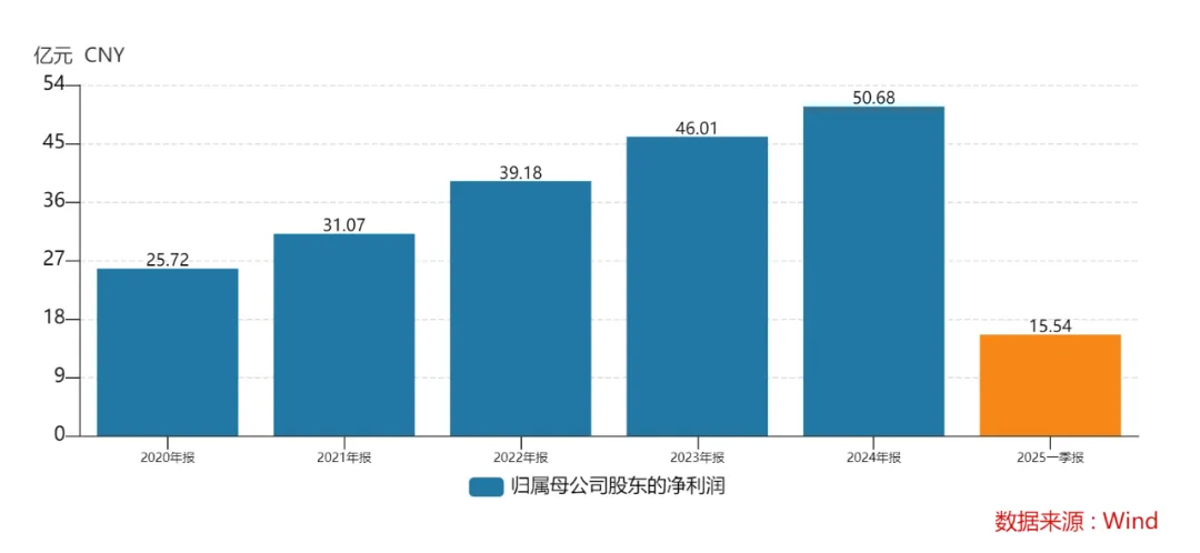 苏州银行贷款质量分析_苏州银行净利润增长分析_苏州银行金融租赁待遇怎么样