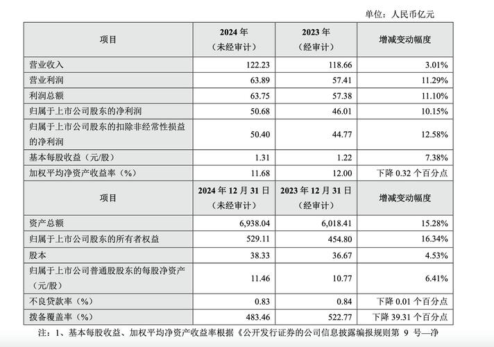 苏州银行净利润增长分析_苏州银行贷款质量分析_苏州银行金融租赁待遇怎么样