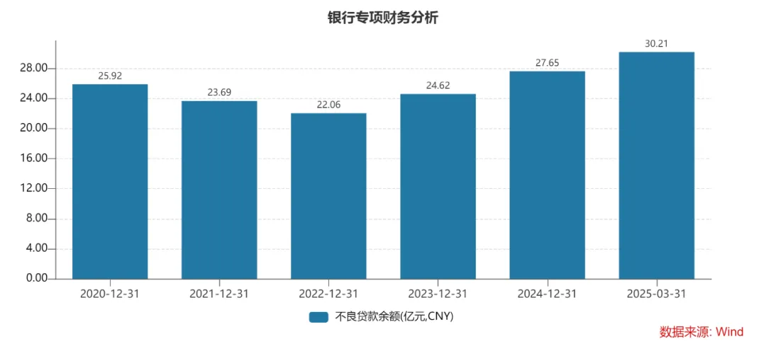 苏州银行贷款质量分析_苏州银行净利润增长分析_苏州银行金融租赁待遇怎么样