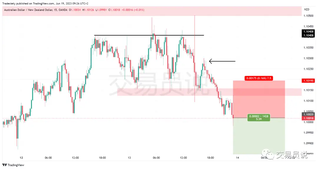期货日内操作_日内交易策略_假突破交易方法