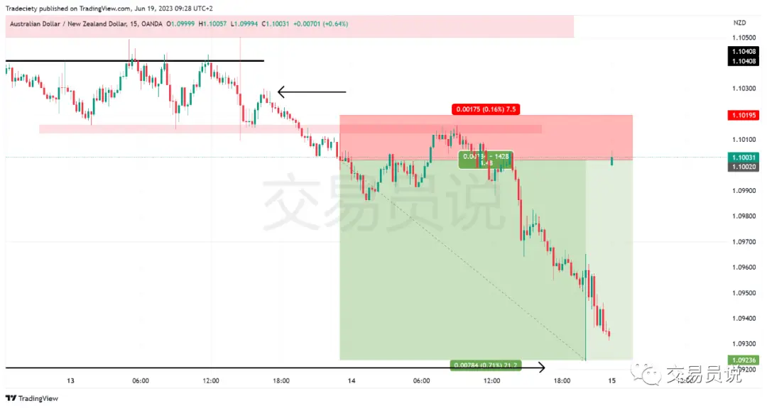 假突破交易方法_期货日内操作_日内交易策略