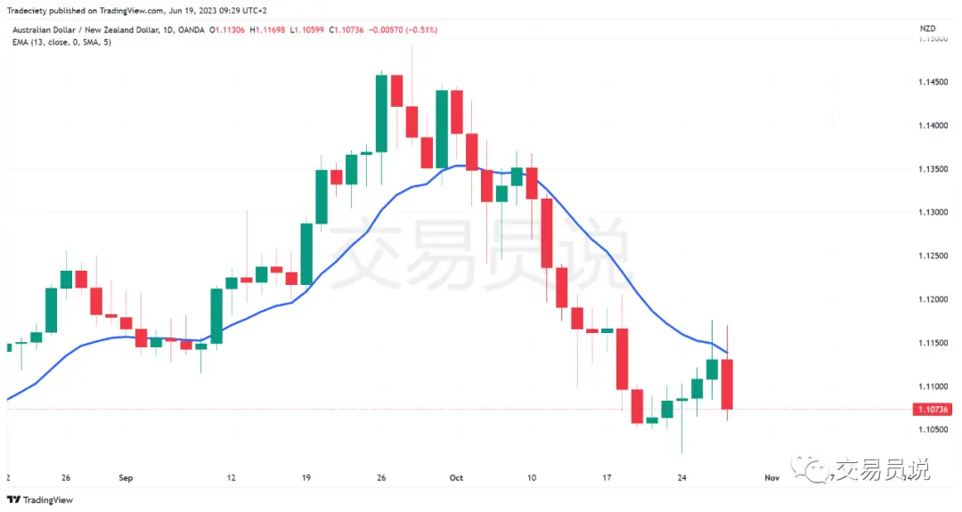 假突破交易方法_日内交易策略_期货日内操作
