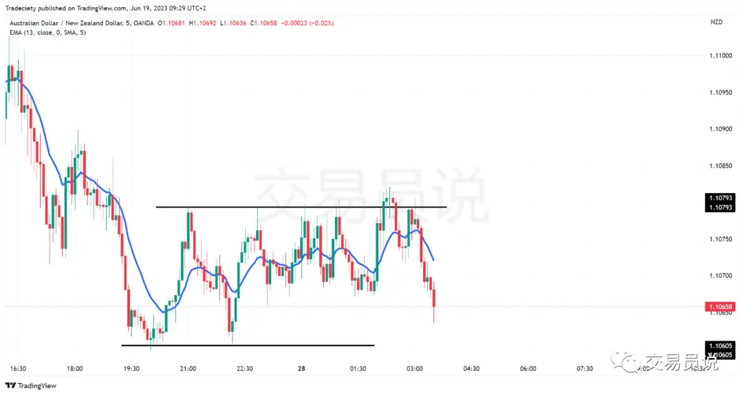 期货日内操作_日内交易策略_假突破交易方法