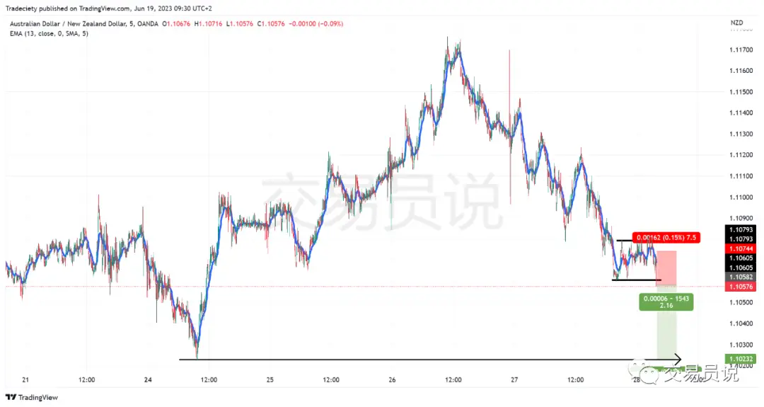 期货日内操作_假突破交易方法_日内交易策略