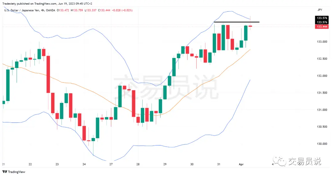 日内交易策略_假突破交易方法_期货日内操作