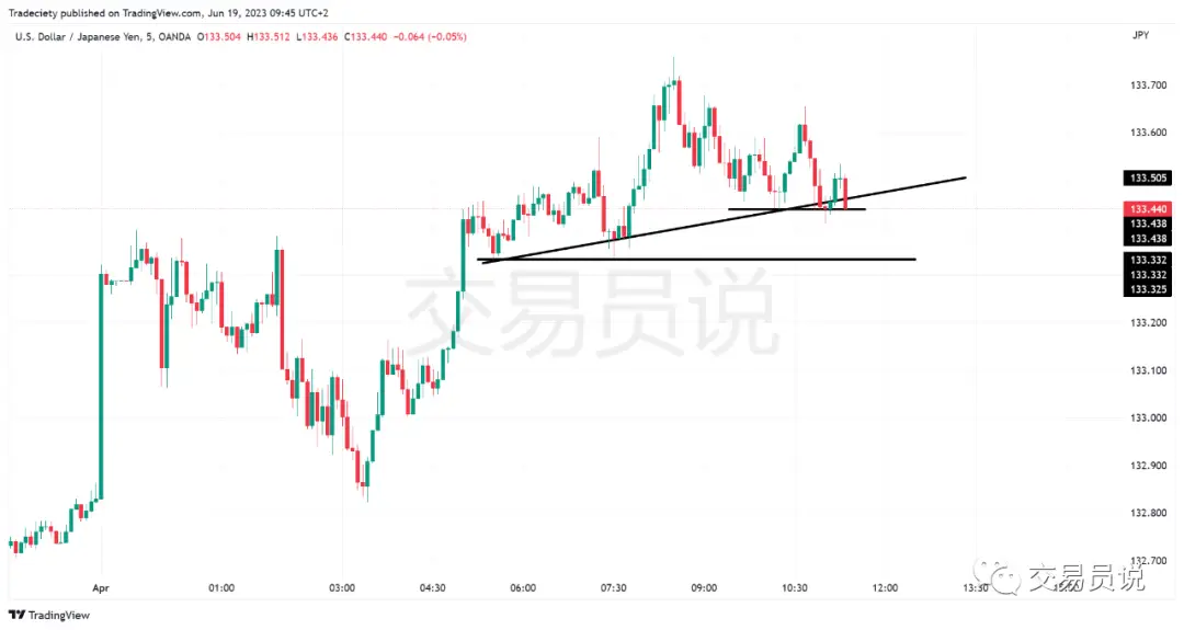 日内交易策略_假突破交易方法_期货日内操作