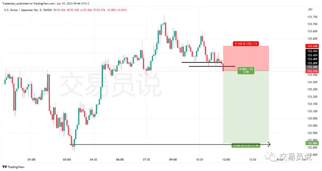 假突破交易方法_期货日内操作_日内交易策略