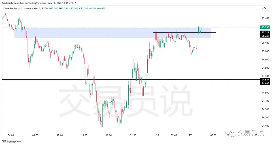 期货日内操作_日内交易策略_假突破交易方法