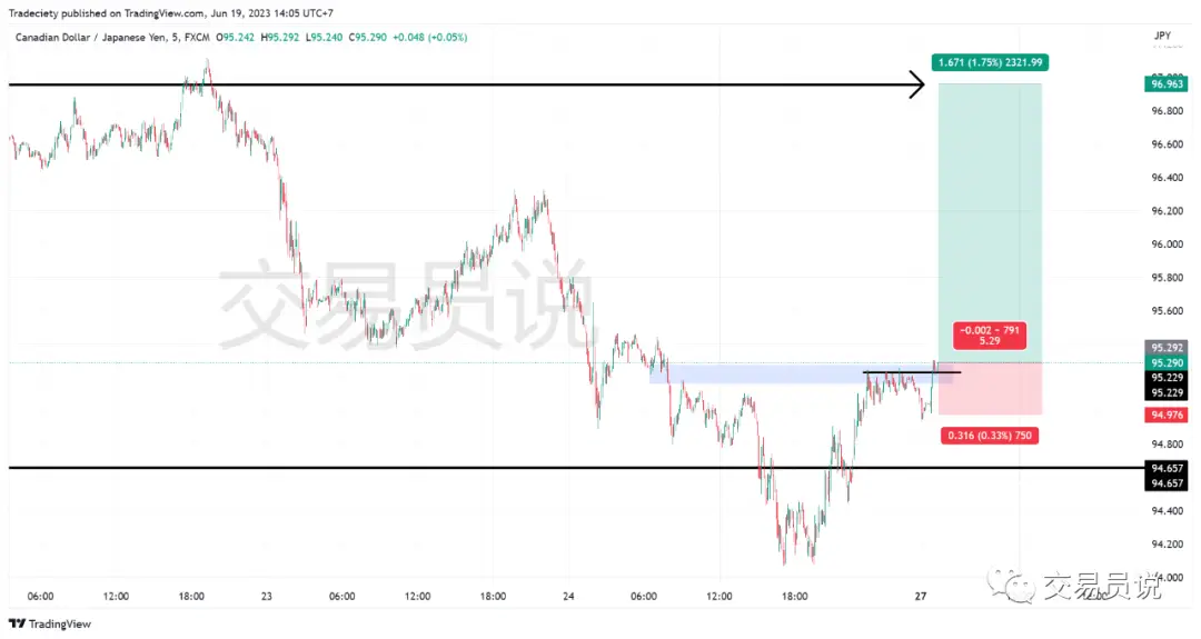 期货日内操作_假突破交易方法_日内交易策略