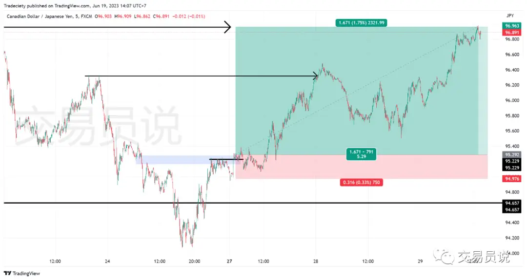 期货日内操作_日内交易策略_假突破交易方法
