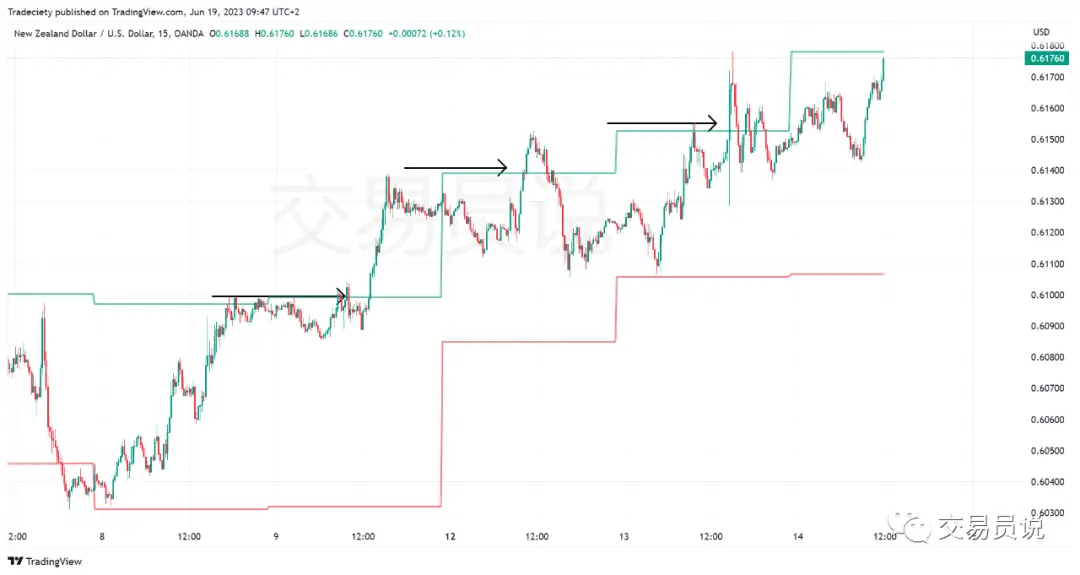 期货日内操作_假突破交易方法_日内交易策略