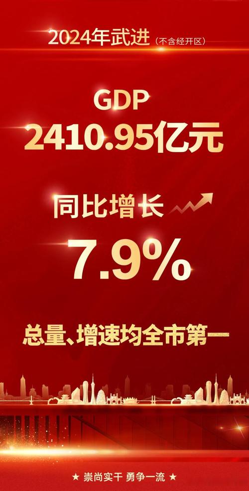 常州地方经济_武进区GDP总量2410.95亿元常州第一_新北区GDP总量2234.56亿元常州第二