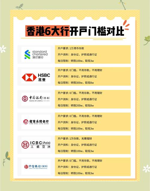 香港银行开户政策调整_香港 开户 银行_内地人香港开户难度