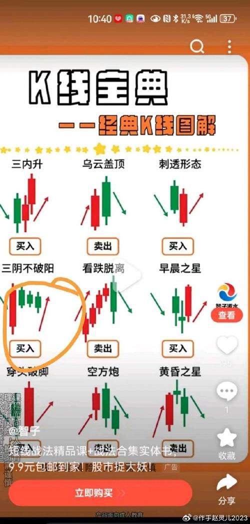 阳孕阴是洗盘_趋势反转信号阳吞阴_阳吞阴技术形态