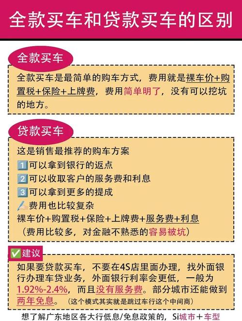 东南汽车贷款_银行车贷利率对比_汽车金融公司0首付贷款方案