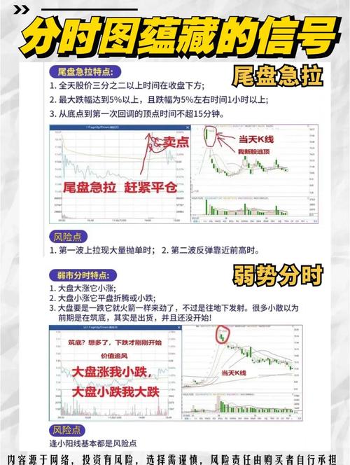 综合行情平台股指期货APP_股指期货新手入门APP推荐_股指期货分时图