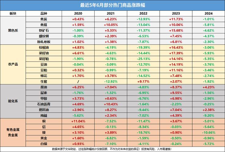 期货市场分析_能源化工行业价格走势指数_中证能源化工产业期货指数系列