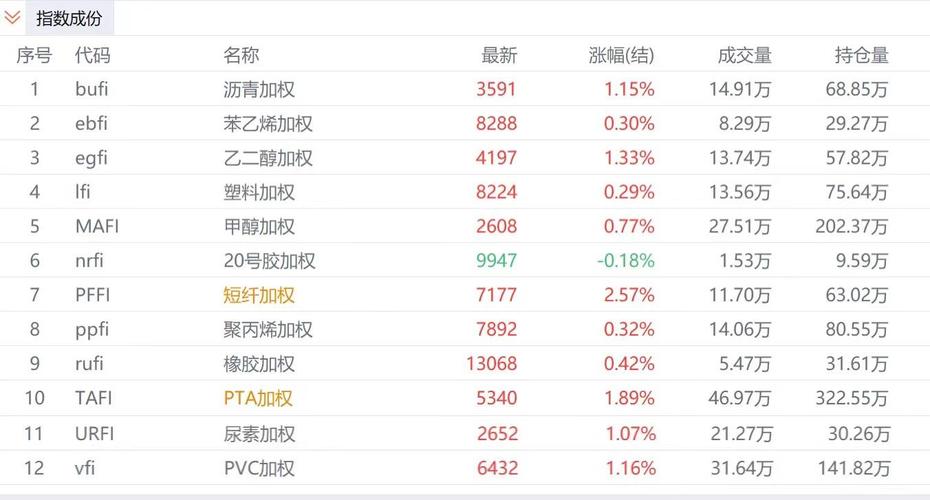 能源化工行业价格走势指数_中证能源化工产业期货指数系列_期货市场分析