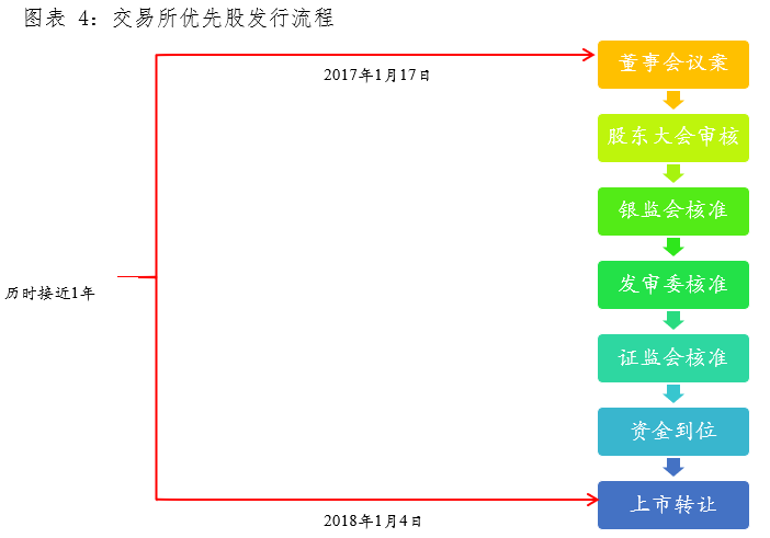 商业银行优先股定义_优先股概念有哪些_优先股市场概况分析