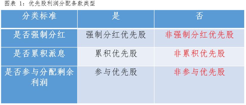 商业银行优先股定义_优先股市场概况分析_优先股概念有哪些