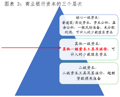 优先股概念有哪些_商业银行优先股定义_优先股市场概况分析