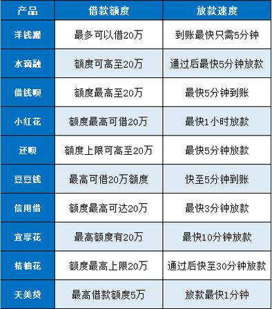 乐享借申请流程_身份证贷款1000有哪些_小额贷款平台特点