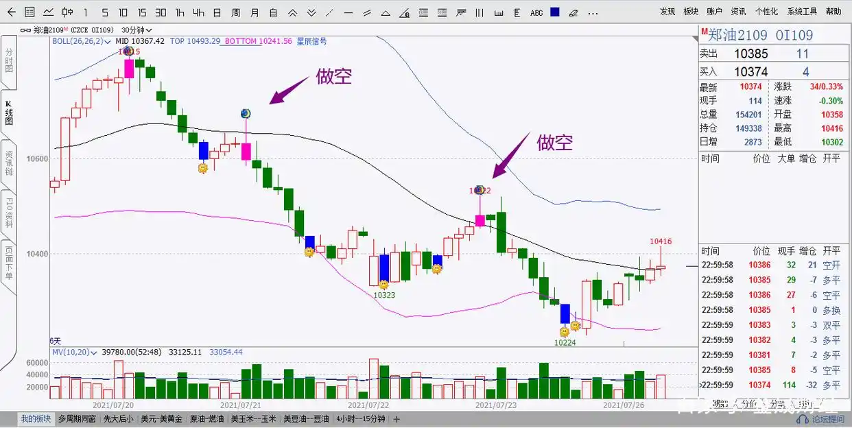 布林线BOLL短线买入卖出技巧_boll指标期货战法_期货交易顺势操作指标使用