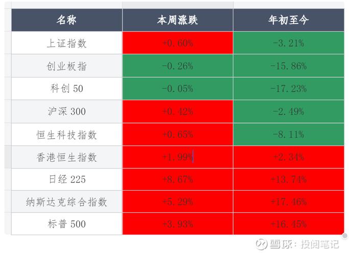 成都股票开户佣金最低是多少_上海证券同业公会佣金数据_上海A股平均佣金率下降