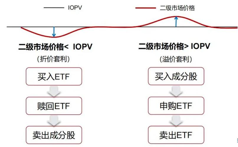 现代金融市场套利机会分析_套利交易策略与实证研究_是否存在套利机会