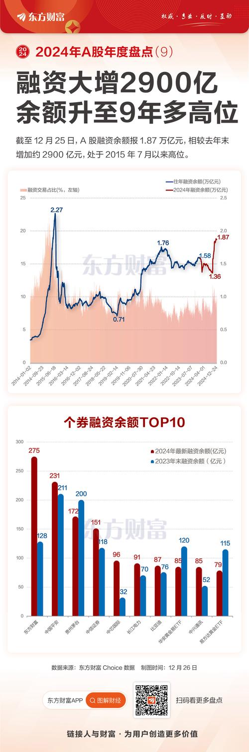 杠杆入市是什么意思_牛市加杠杆风险_A股融资买入额激增