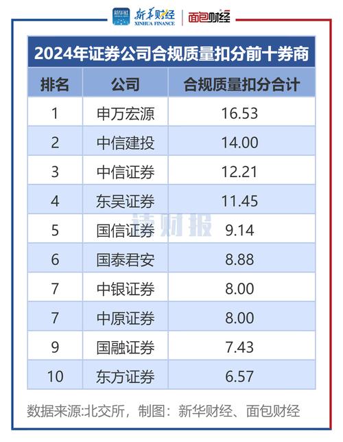 2019中国互联网股票配资_股票配资平台排名_点石股票配资公司