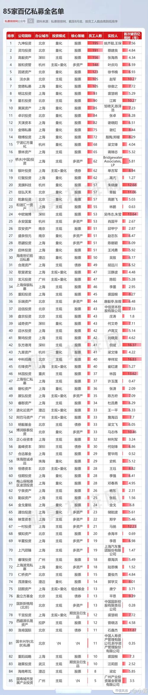 点石股票配资公司_股票配资gsjob_配资概念股票